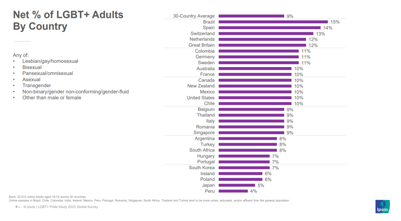 pride-2023-comunita-lgbt-sondaggio-ipsos – Pagine Rainbow